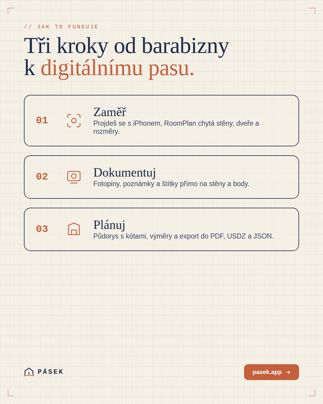 PÁSEK infografika — tři kroky: Zaměř, Dokumentuj, Plánuj